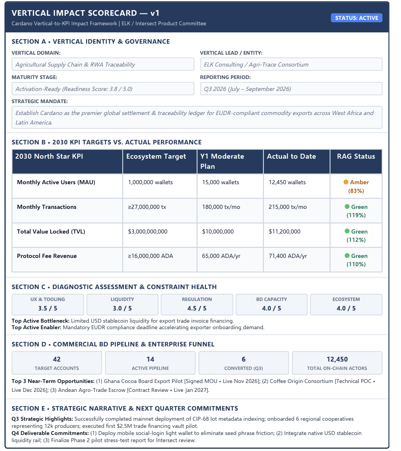 Vertical Impact Scorecard v1